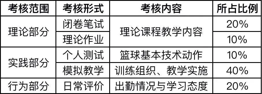 刻苦训练篮球时如何避免受伤的建议_0
